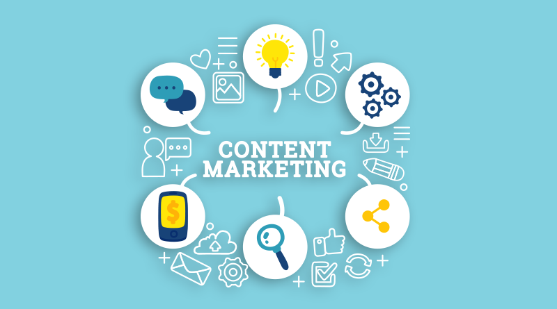 What is Content in Digital Marketing
