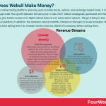 how does webull make money