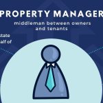 how to start a property management company in california
