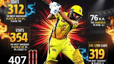 Most Dangerous Player in IPL History